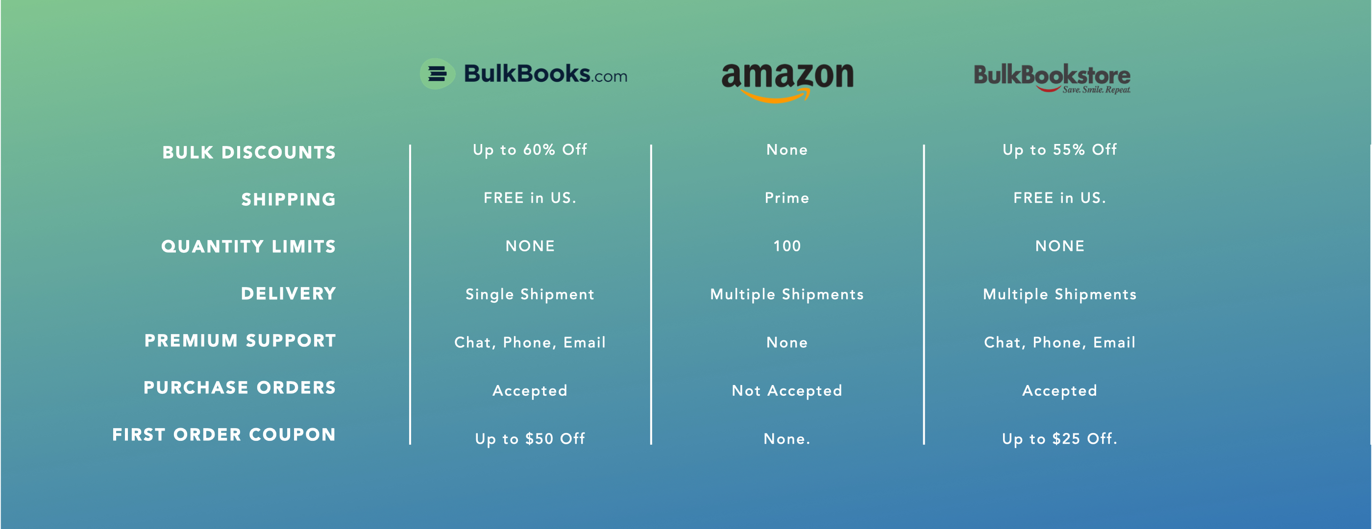 Bibles in Bulk: Compare Bulkbooks.com vs Amazon vs BulkBookstore.com